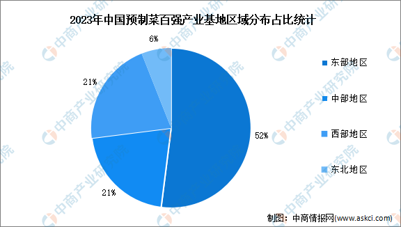 开云网址2024年中国预制菜行业种类及区域分布分析（图）(图2)