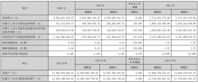 塔牌集团2023年净利742亿同比增长17855%董事长钟朝晖薪酬9499万(图1)