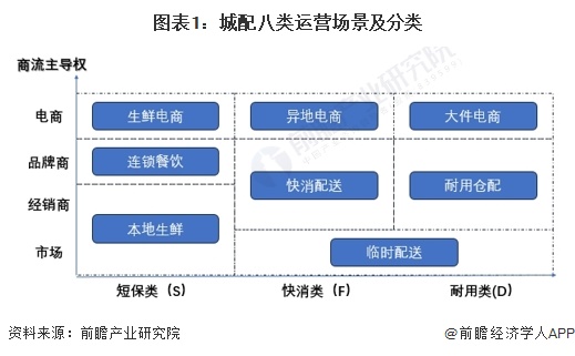kaiyun网页版2024年中国城市配送行业市场现状及发展趋势分析未来三大增量市场(图1)
