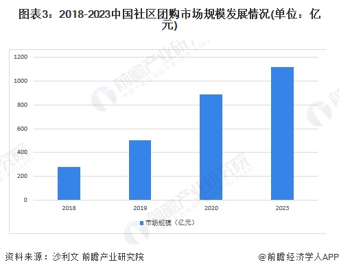 kaiyun网页版2024年中国城市配送行业市场现状及发展趋势分析未来三大增量市场(图3)