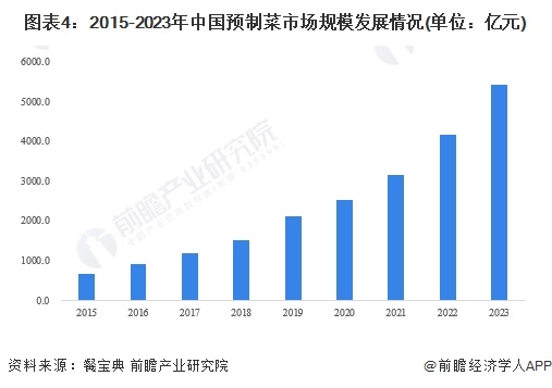 kaiyun网页版2024年中国城市配送行业市场现状及发展趋势分析未来三大增量市场(图4)