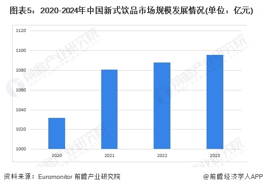 kaiyun网页版2024年中国城市配送行业市场现状及发展趋势分析未来三大增量市场(图5)