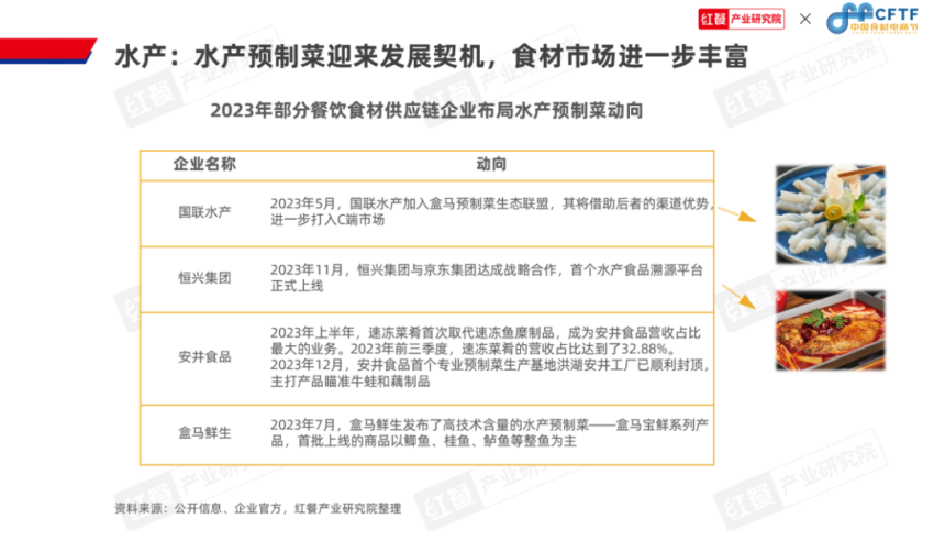 《中国餐饮食材发展报告2024》发布：聚焦大单品布局预制菜食材产业大有可为(图14)