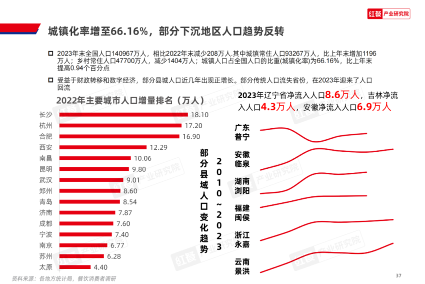 《2024中开云网站国餐饮产业生态白皮书》重磅发布(图10)