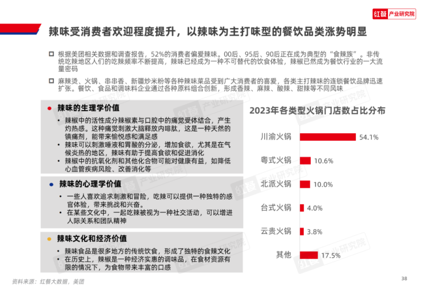 《2024中开云网站国餐饮产业生态白皮书》重磅发布(图12)