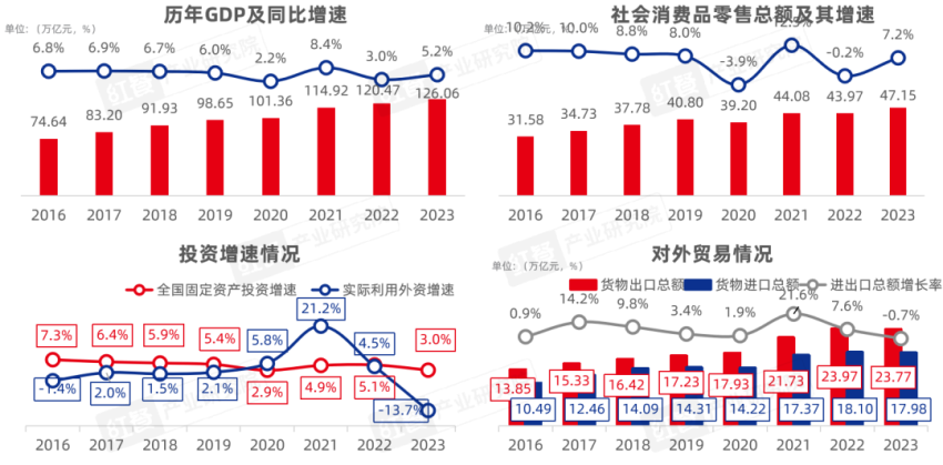 《2024中开云网站国餐饮产业生态白皮书》重磅发布(图2)