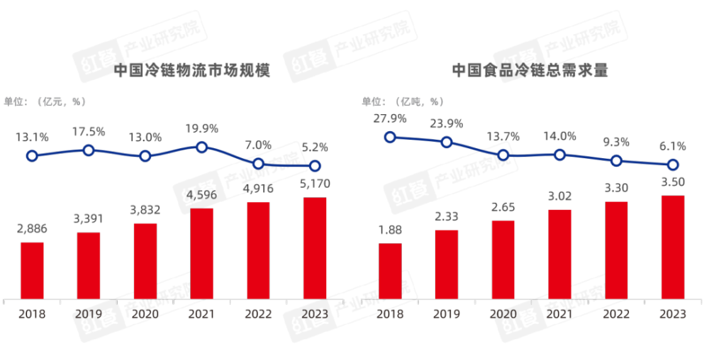 《2024中开云网站国餐饮产业生态白皮书》重磅发布(图8)