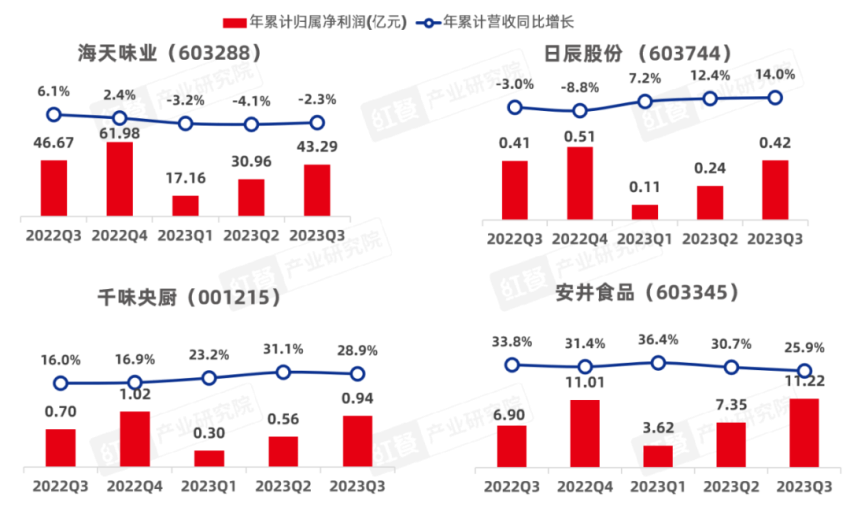 《2024中开云网站国餐饮产业生态白皮书》重磅发布(图6)