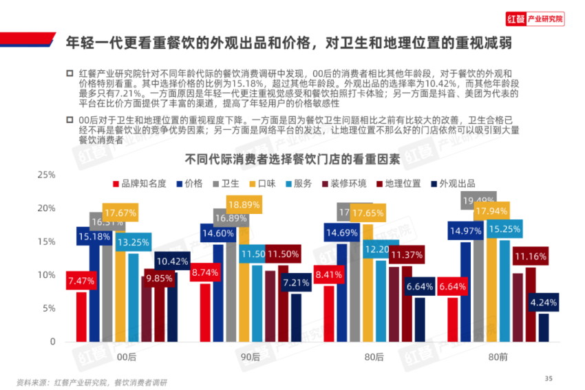 《2024中开云网站国餐饮产业生态白皮书》重磅发布(图11)