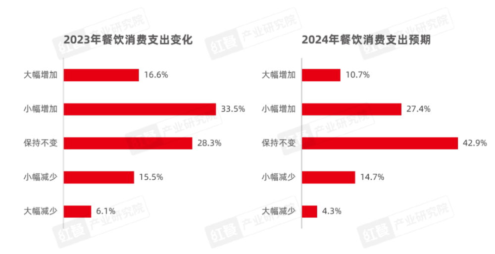 《2024中开云网站国餐饮产业生态白皮书》重磅发布(图4)