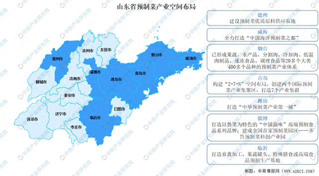 2024年山东省预制菜产业空间布局及未来发展方向预测分析(图1)