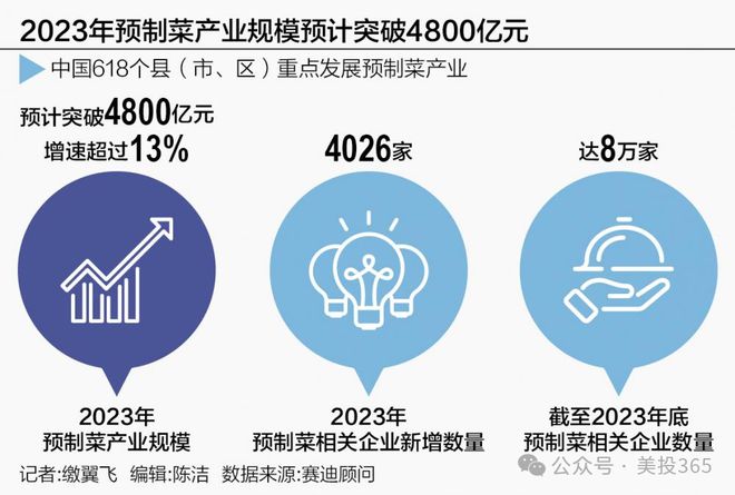 一篇文章带你了解预制菜行业开云网站(图1)