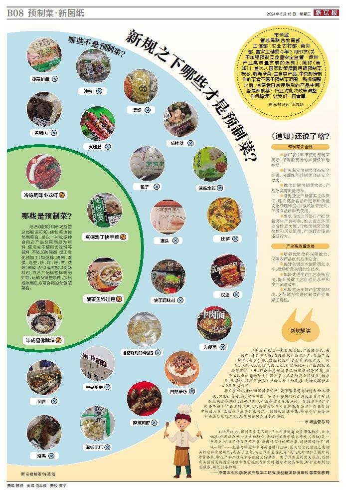 一图看懂丨新规之下哪些才是预制菜？(图1)