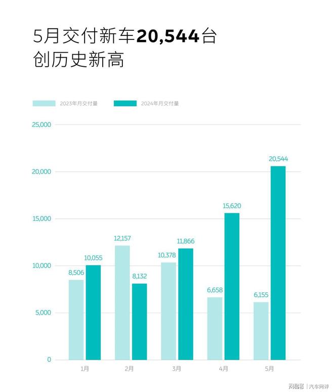 离目标还远着！蔚来汽车2024年真的过得好吗？(图3)