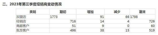 V观财报｜一年闭店近200家！“预制菜第一股”味知香不“香”了(图1)