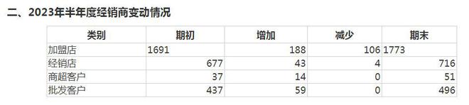 V观财报｜一年闭店近200家！“预制菜第一股”味知香不“香”了(图2)
