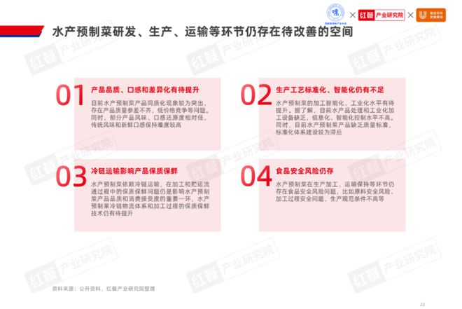 《2024水产预制菜产业发展白皮书》发布：市场规模剑指1500亿(图10)