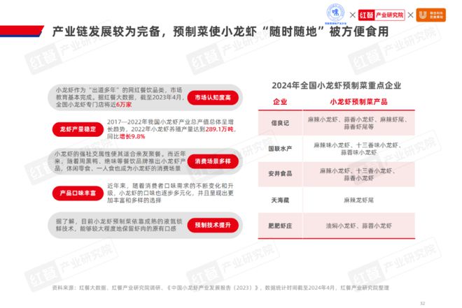 《2024水产预制菜产业发展白皮书》发布：市场规模剑指1500亿(图19)