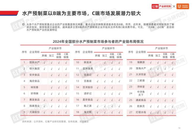 精细化趋势下预制菜还有哪些市场机会？(图5)