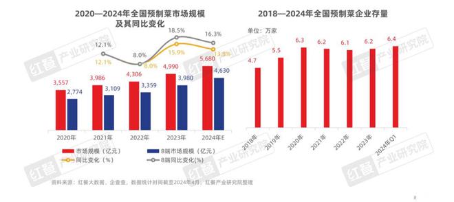 精细化趋势下预制菜还有哪些市场机会？(图2)