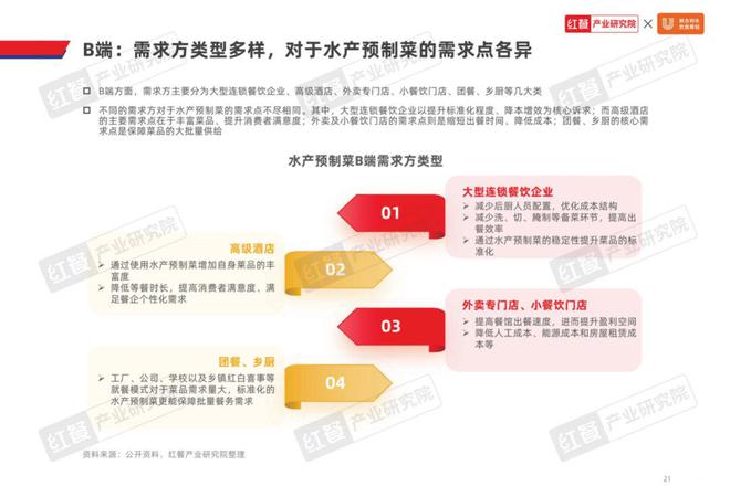 精细化趋势下预制菜还有哪些市场机会？(图6)