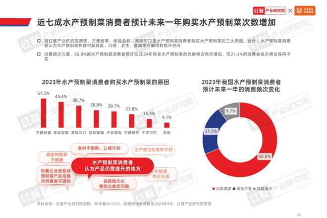 精细化趋势下预制菜还有哪些市场机会？(图7)