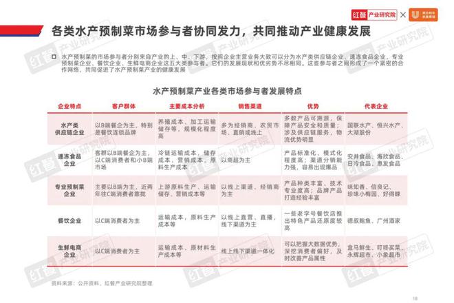 精细化趋势下预制菜还有哪些市场机会？(图4)