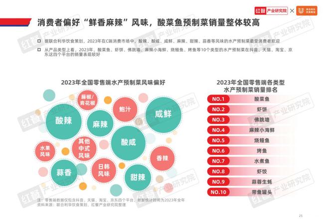 精细化趋势下预制菜还有哪些市场机会？(图8)