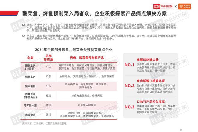 精细化趋势下预制菜还有哪些市场机会？(图9)