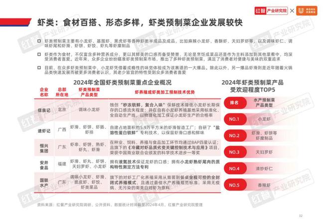 精细化趋势下预制菜还有哪些市场机会？(图10)