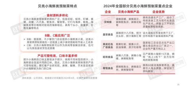 精细化趋势下预制菜还有哪些市场机会？(图12)