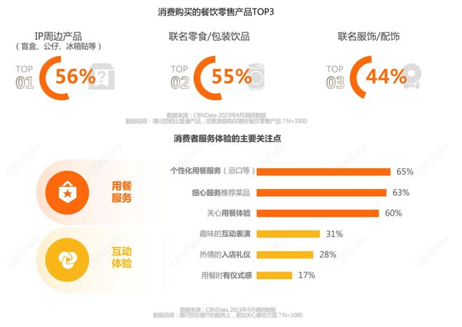 精细化趋势下预制菜还有哪些市场机会？(图17)