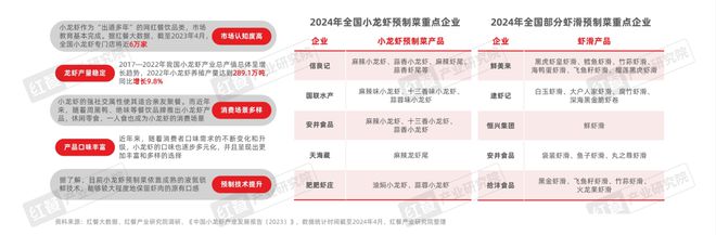 精细化趋势下预制菜还有哪些市场机会？(图11)