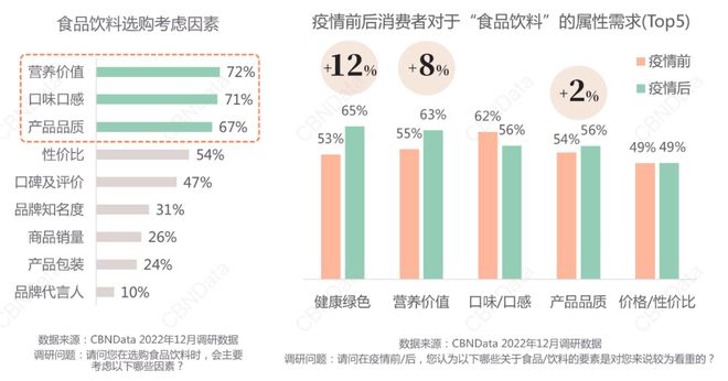 精细化趋势下预制菜还有哪些市场机会？(图13)