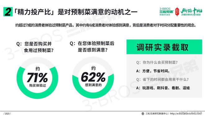 三松兄弟营销数据2024年预制菜市场消费趋势分析报告(图5)