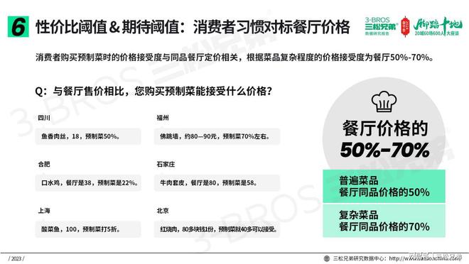 三松兄弟营销数据2024年预制菜市场消费趋势分析报告(图9)