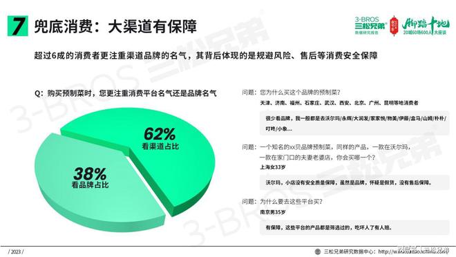 三松兄弟营销数据2024年预制菜市场消费趋势分析报告(图10)