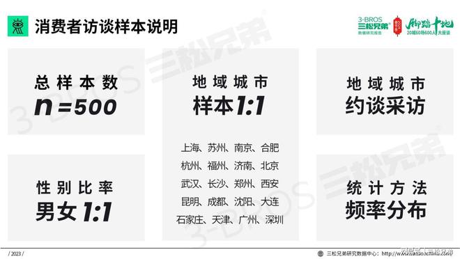 三松兄弟营销数据2024年预制菜市场消费趋势分析报告(图12)