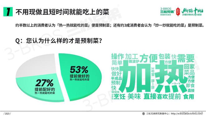 三松兄弟营销数据2024年预制菜市场消费趋势分析报告(图14)