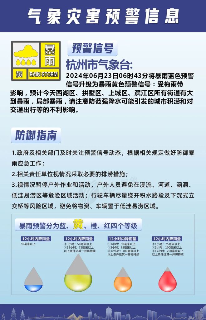 391℃→20℃！预警再升级浙江天气大反转局地特大暴雨(图2)