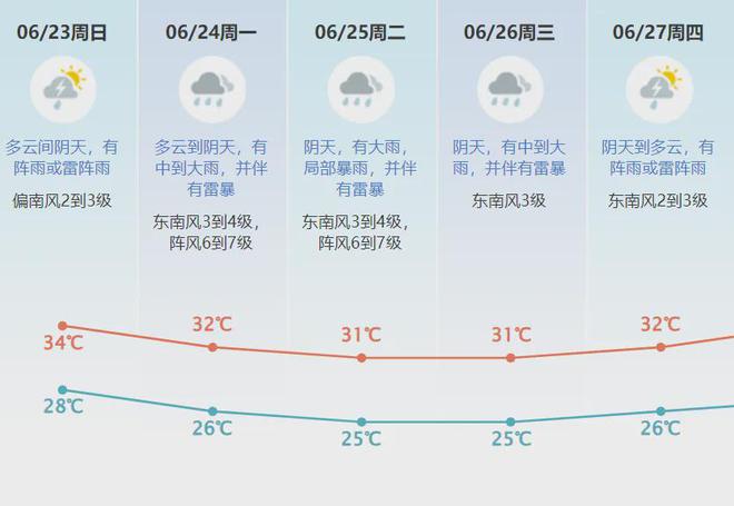东莞确诊今年首例！死亡率极高！近期高发！(图2)