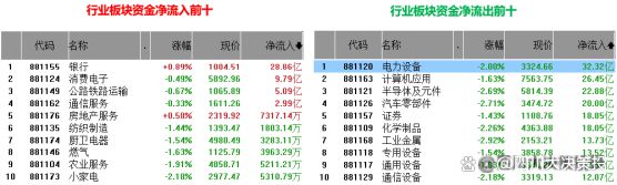 四川大决策投顾：盘后市场分析20240627(图1)