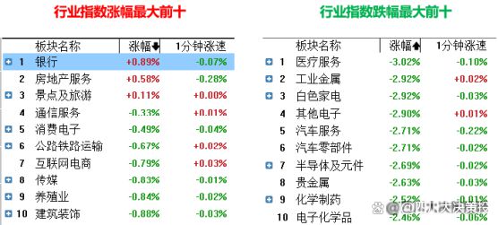 四川大决策投顾：盘后市场分析20240627(图3)