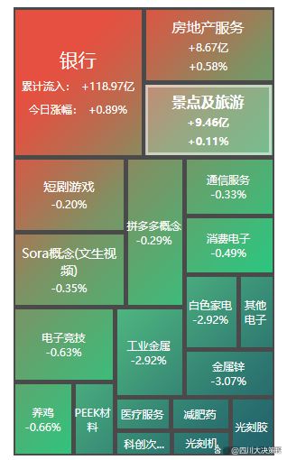 四川大决策投顾：盘后市场分析20240627(图4)