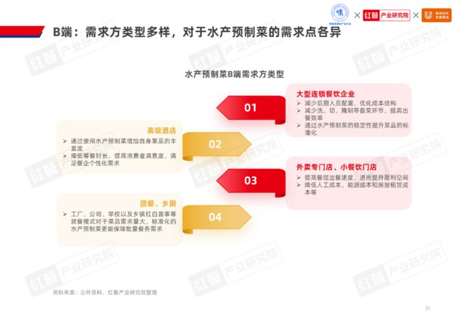 2024水产预制菜产业白皮书发布！1500亿市场蓝海揭秘企业发展(图2)