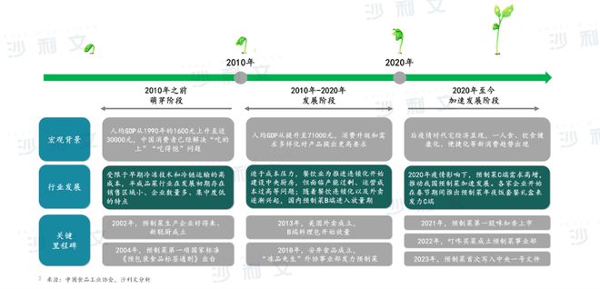 沙利文发布《2024年中国预制菜及莲藕行业趋势白皮书(图1)