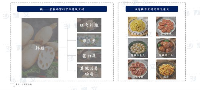 沙利文发布《2024年中国预制菜及莲藕行业趋势白皮书(图4)