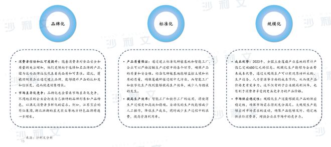 沙利文发布《2024年中国预制菜及莲藕行业趋势白皮书(图6)