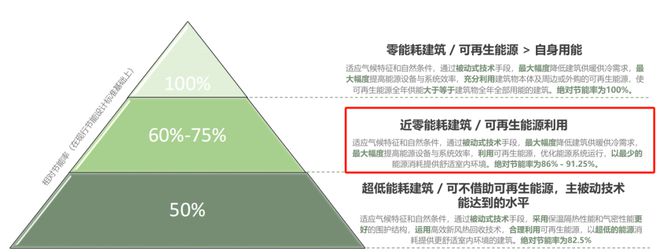 普陀中环·桃源里@售楼处（2024最新房价）网站户型优缺点(图7)