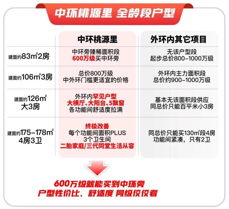 上海普陀中环桃源里-中环桃源里2024年最新首页网站丨楼盘详情户型图价格(图2)